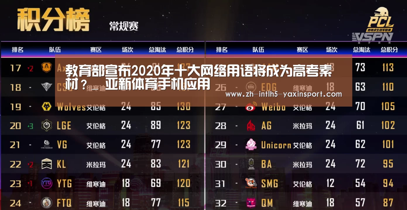 教育部宣布2020年十大网络用语将成为高考素材?_ 亚新体育手机应用(图2) 亚新体育App下载